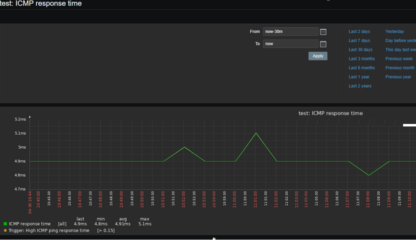 zabbix icmp availability graph 